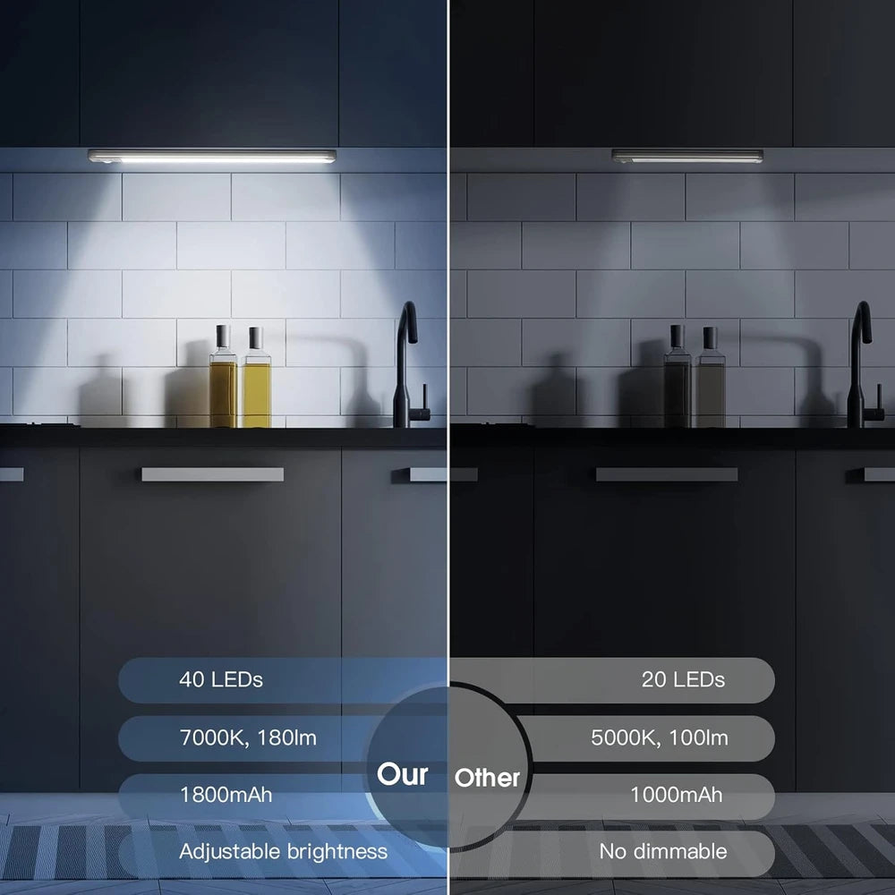 MCGOR Rechargeable Motion Sensor Under Cabinet Light With 3 Modes